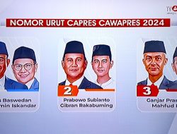 KPU RI Resmi Umumkan Nomor Urut Calon Presiden-Calon Wakil Presiden Pilpres 2024