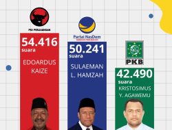 Anggota DPR Sulaeman Hamzah Sampaikan Apresiasi Kepada Masyarakat Papua Selatan dan Semua Stakeholder Pada Pemilu 2024